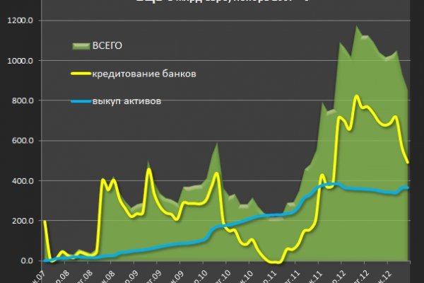 Что такое кракен в интернете