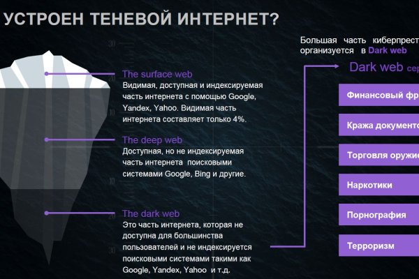 Что такое кракен шоп